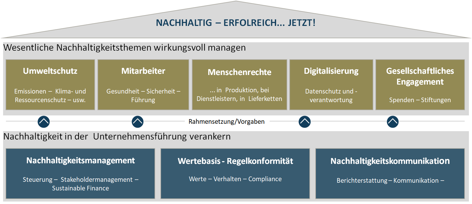 ExpertiseUebersichtMitHotspots